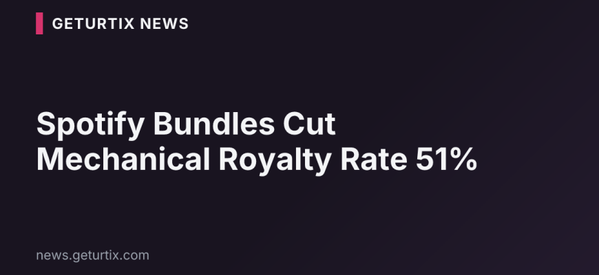 Spotify Bundles Cut Mechanical Royalty Rate 51%